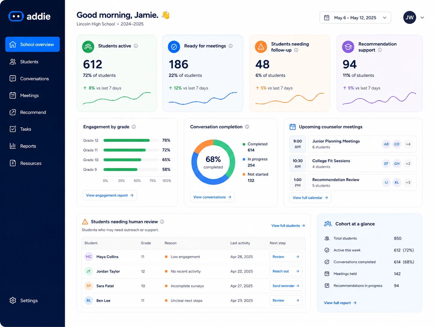 Schoolwide Addie dashboard showing students active, students ready for meetings, students needing follow-up, recommendation support, engagement by grade, conversation completion, and upcoming counselor meetings